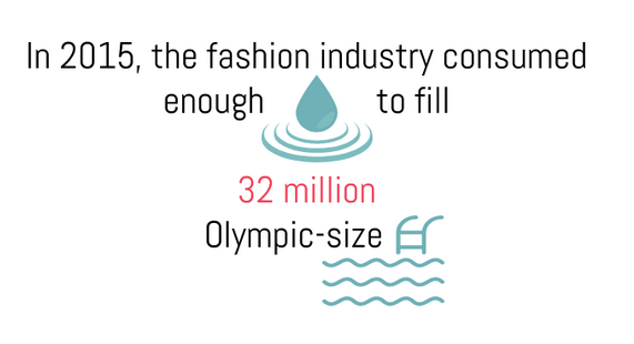 时尚和纺织行业的用水量